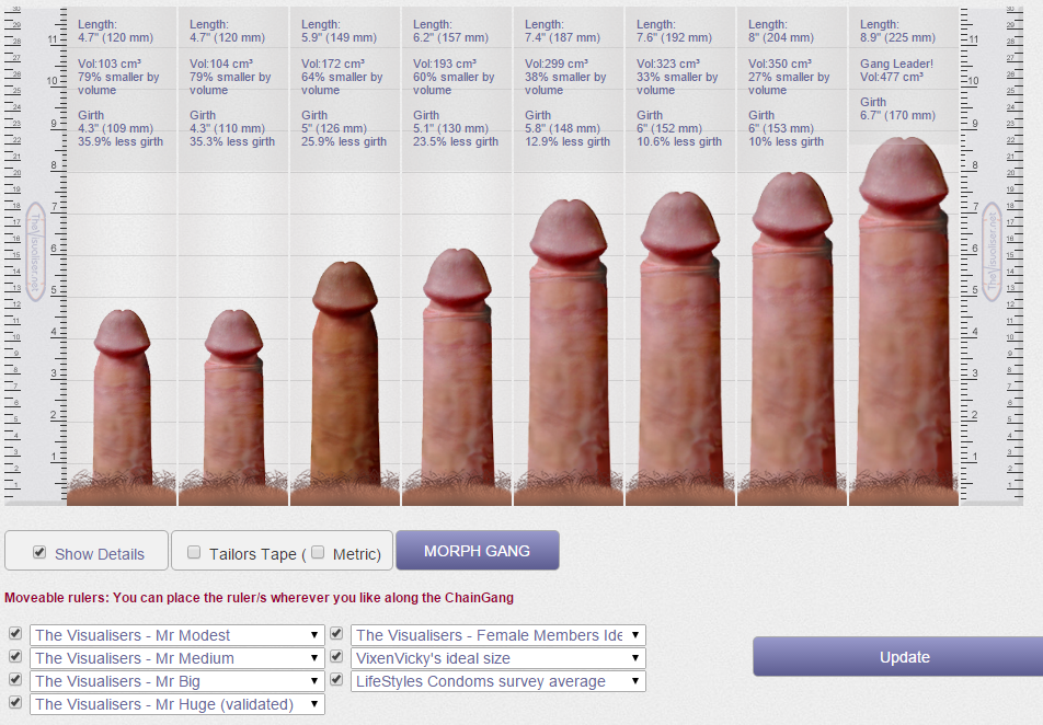 best of Pic size porn average dick