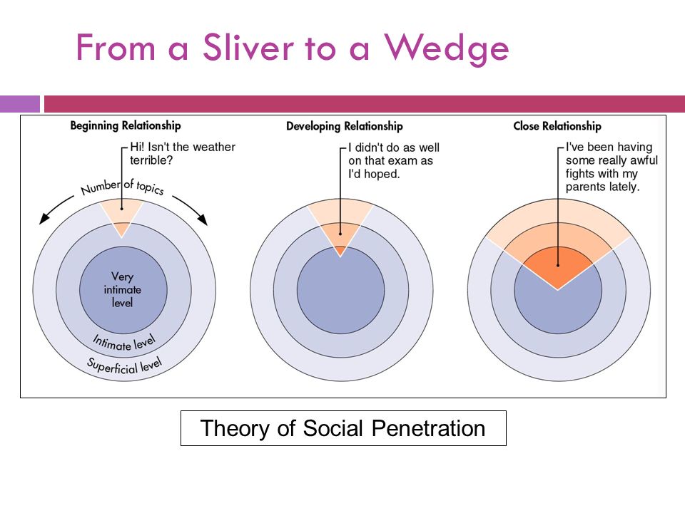 Critique + social penetration theory