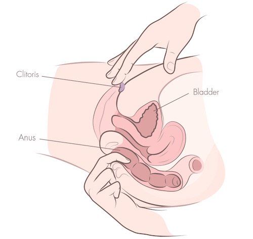 Butch C. reccomend How to finger yourself masturbate