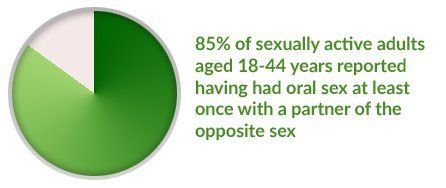 Oral sex safe sex aids
