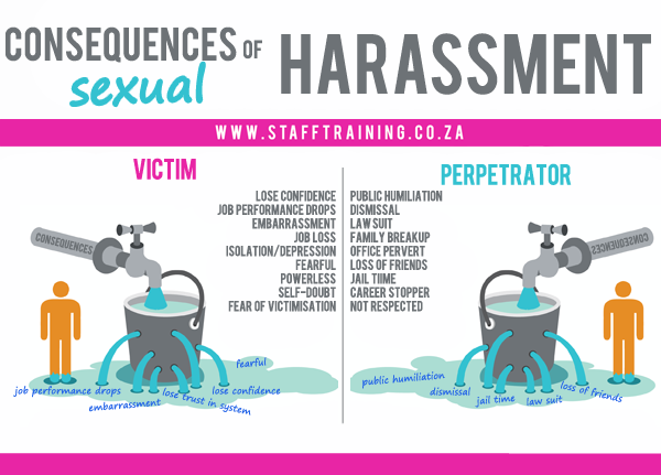 best of Clip art Sexual harassment prevention
